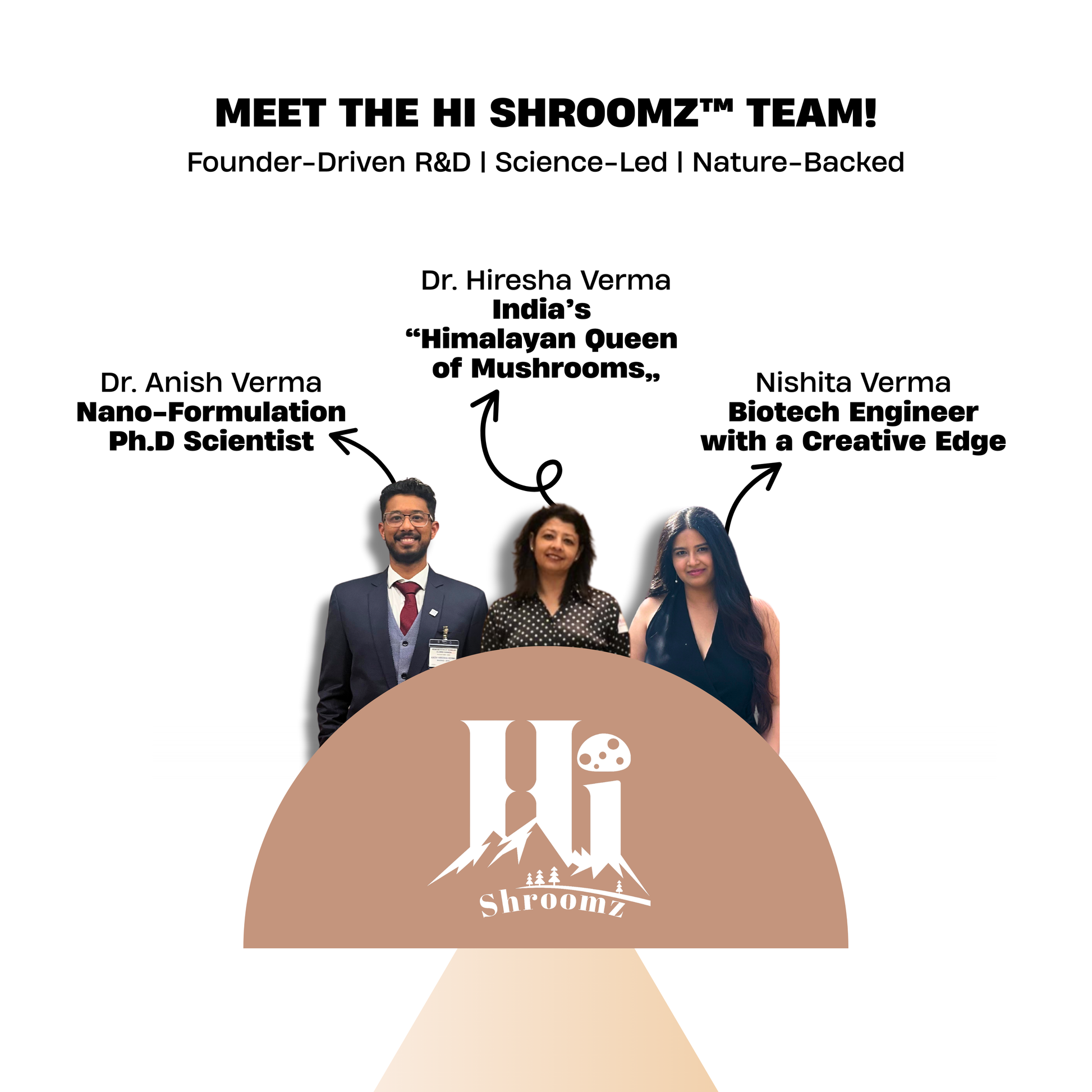 Hi Shroomz Founders Role Breakdown - Dr. Anish Verma, Nishita Verma, Hiresha Verma